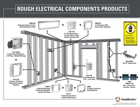 adjustable electrical rough in boxes|electrical rough in material list.